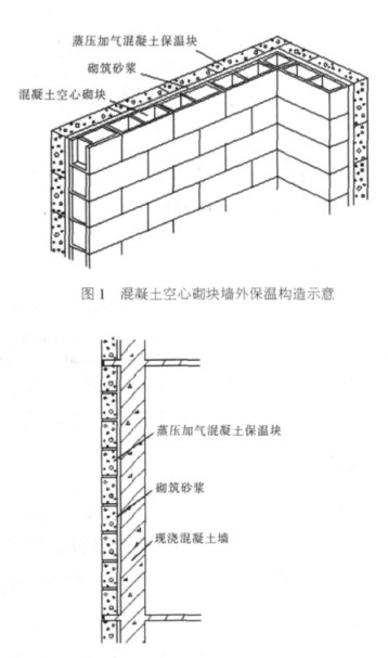 平乐蒸压加气混凝土砌块复合保温外墙性能与构造